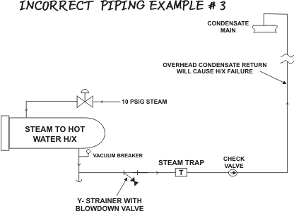 example3